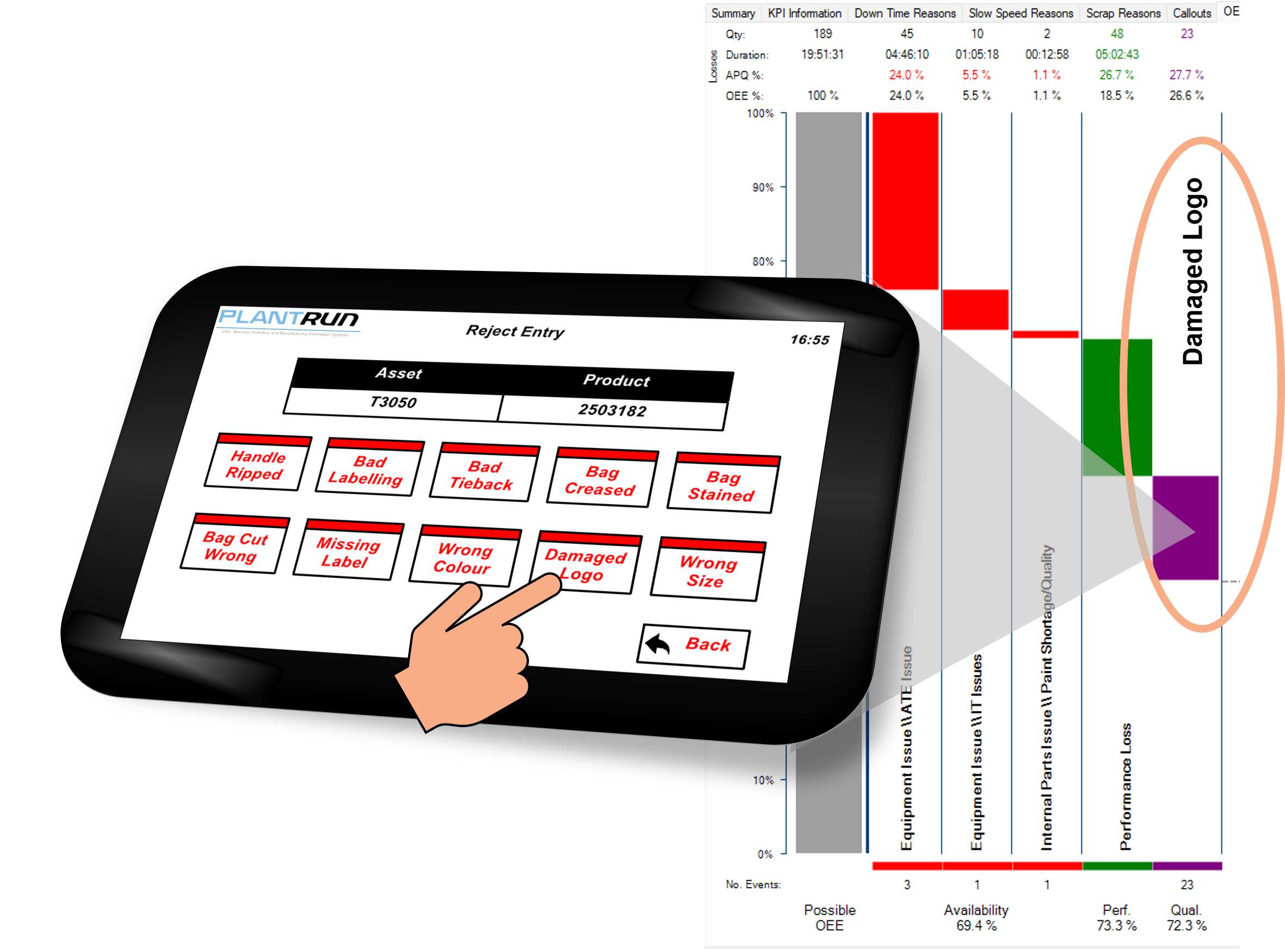 A PlantRun tablet showing options for a reason on why a product would get scrapped.